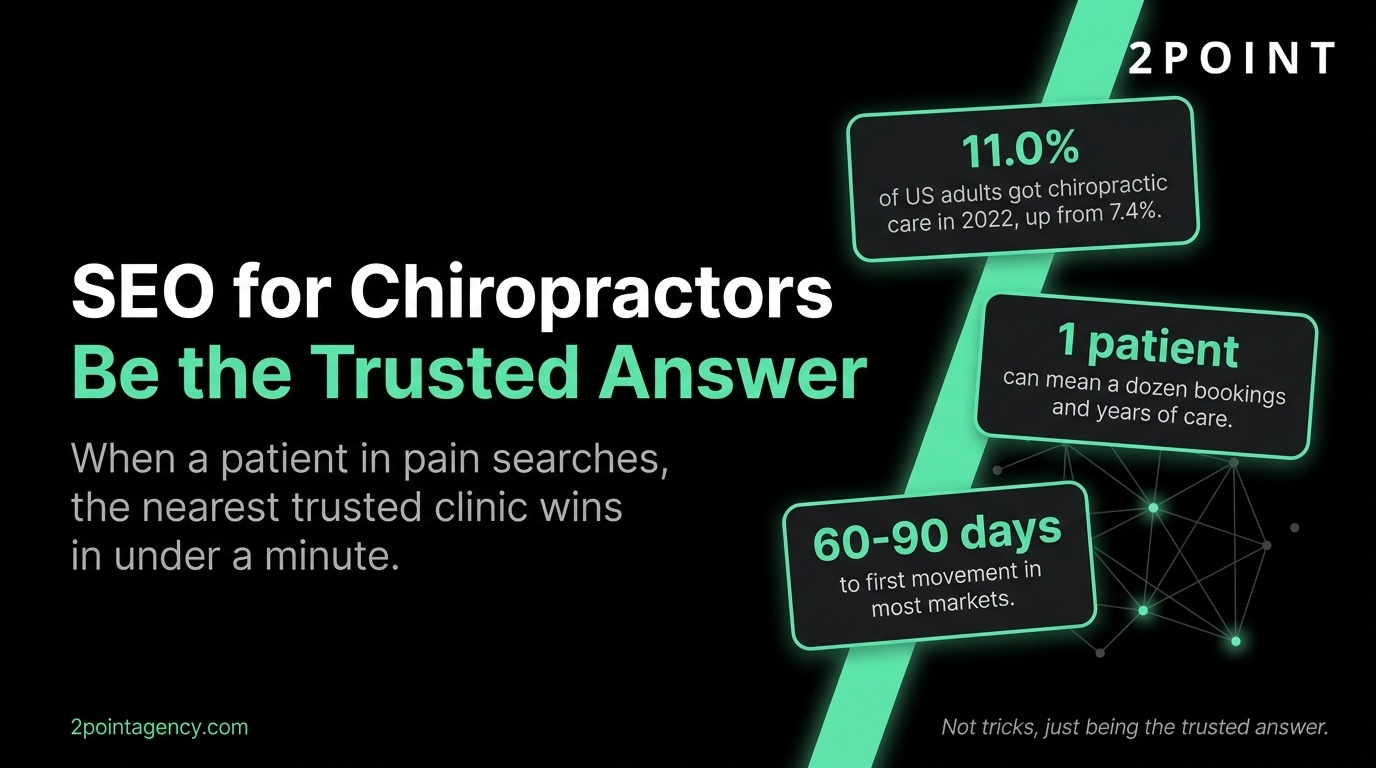 SEO for chiropractors infographic with key stats on patient demand and rankings