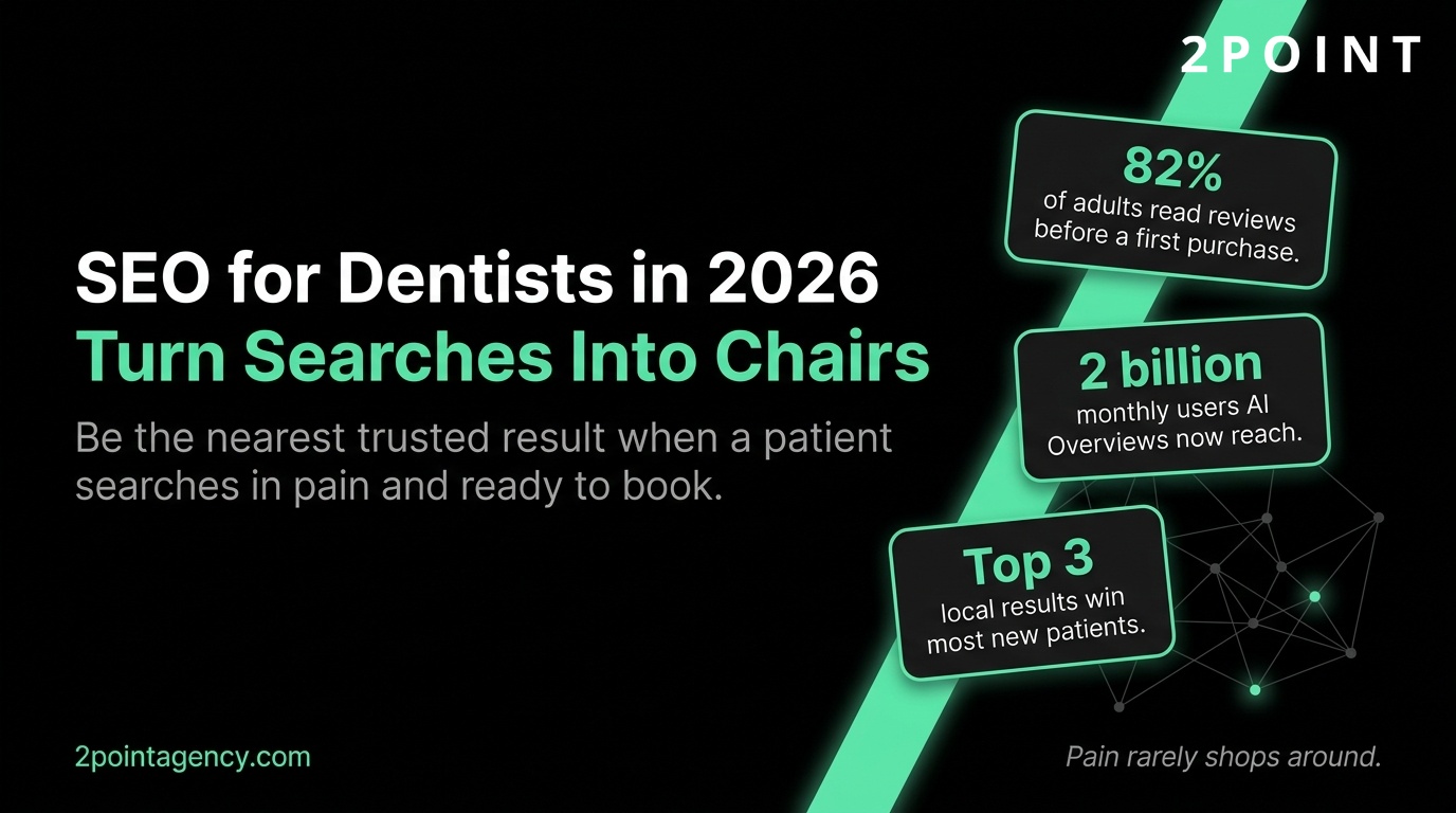 Infographic on SEO for dentists in 2026 showing how to turn patient searches into booked appointments, with stats on reviews and AI Overviews