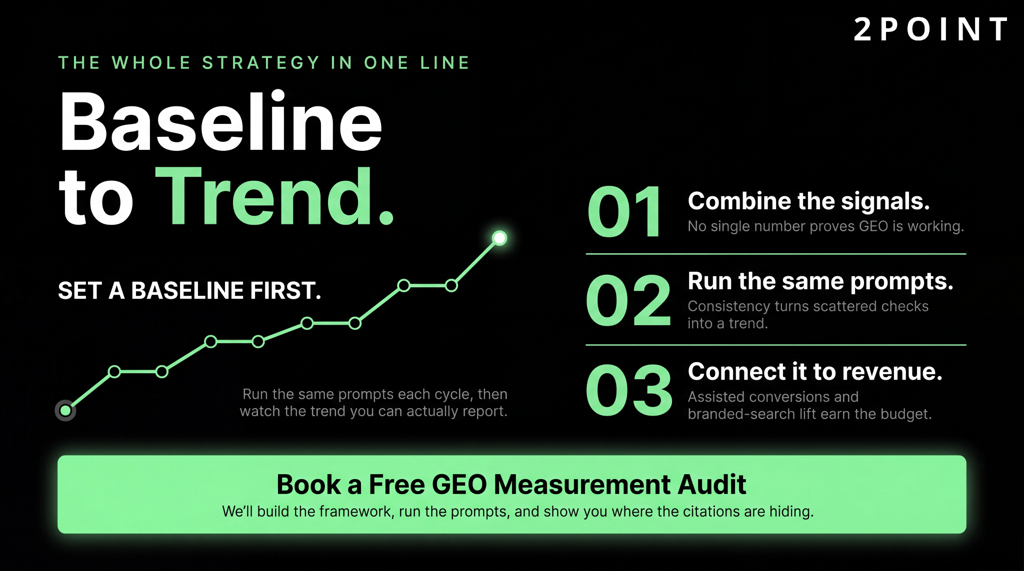 GEO measurement strategy from baseline to trend: combine the signals, run the same prompts each cycle, connect it to revenue, then book a free GEO measurement audit.