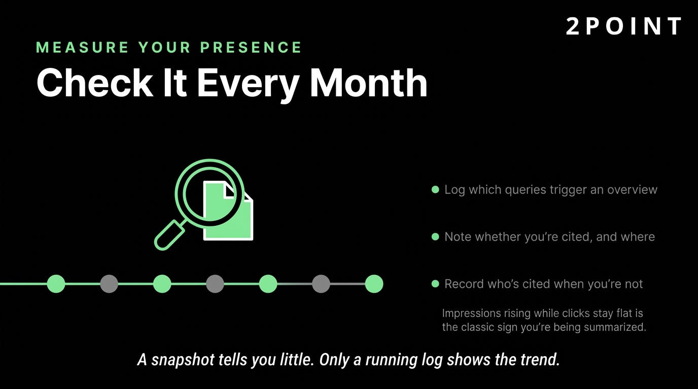 Infographic on measuring your AI Overview presence, showing how to log queries, track citations, and check visibility every month