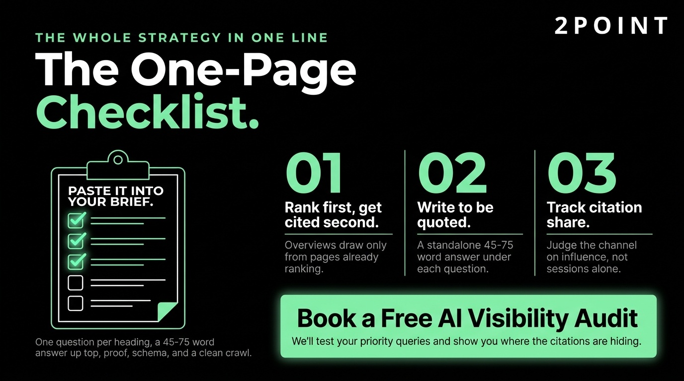 Infographic showing a one-page AI Overviews strategy checklist: rank first get cited second, write to be quoted, and track citation share