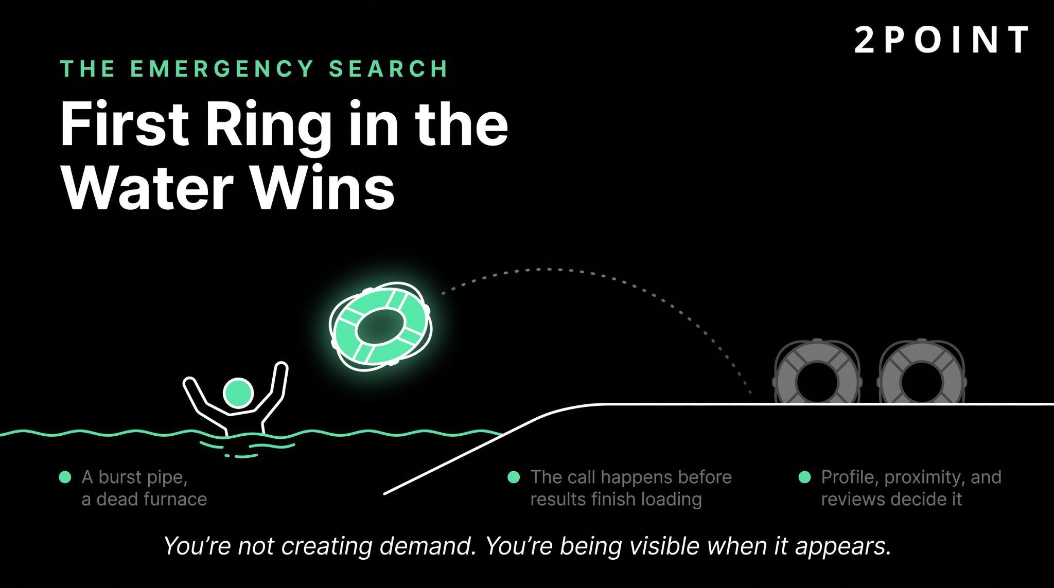 Infographic on emergency search using a life-ring metaphor, showing that the first visible provider wins the job when demand appears