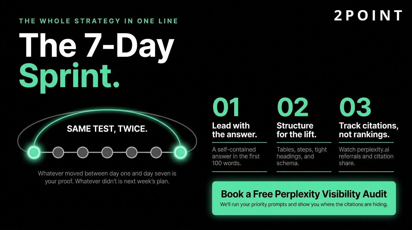 Infographic showing a 7-day Perplexity SEO sprint: lead with the answer, structure for the lift, and track citations, with a free visibility audit call to action