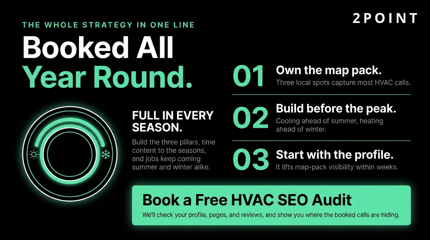 Three-step HVAC SEO strategy infographic with free audit call to action