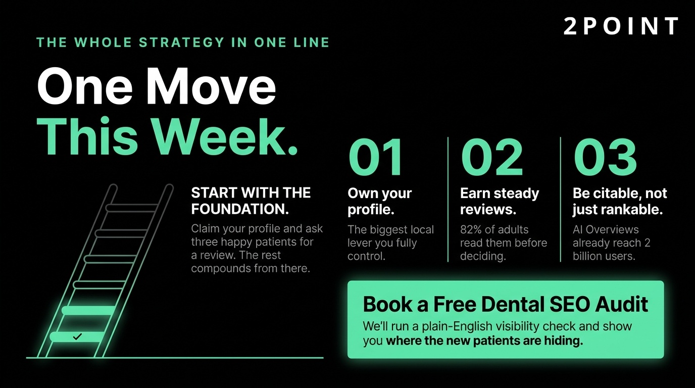 Infographic outlining a dental SEO strategy in three steps: own your profile, earn reviews, and be citable, with a free dental SEO audit call to action