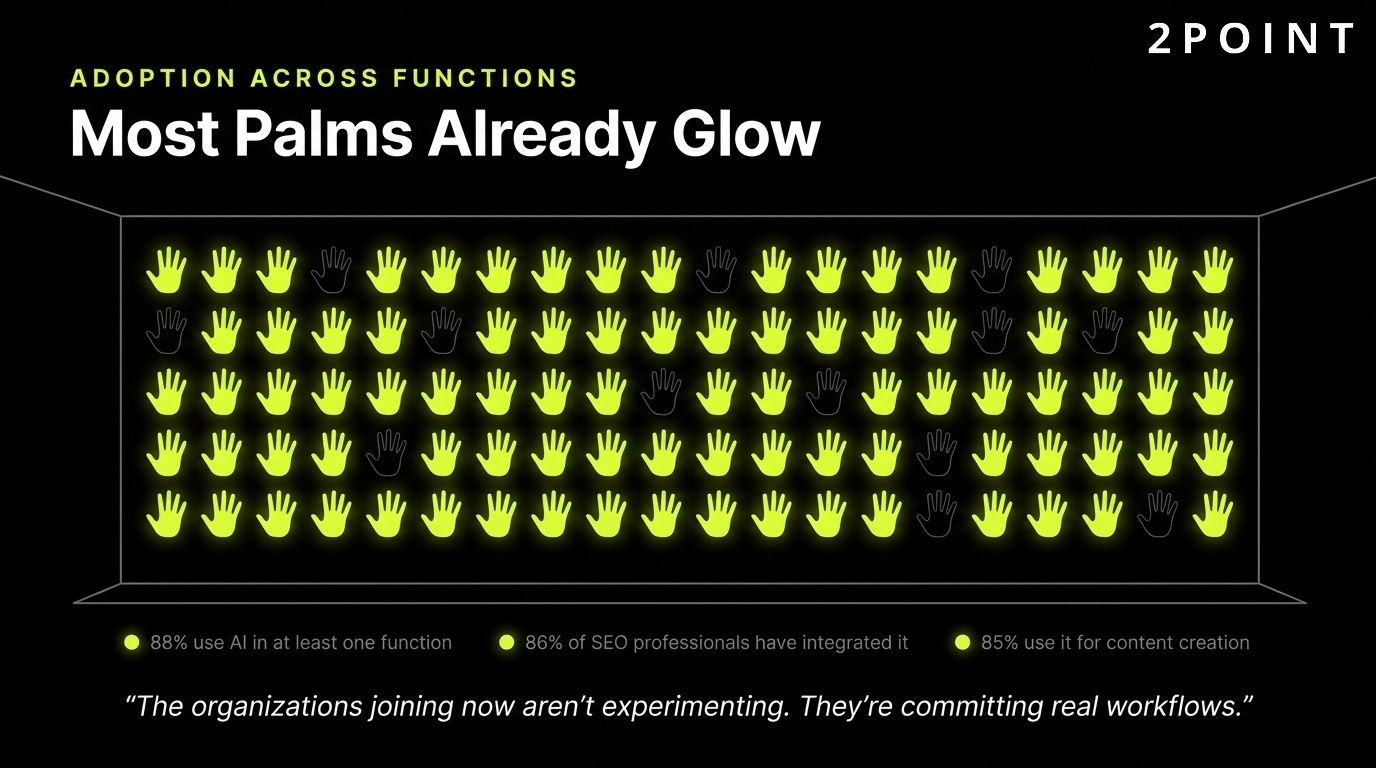 AI adoption across marketing functions: most palms in the room are already glowing with an AI tool in hand.