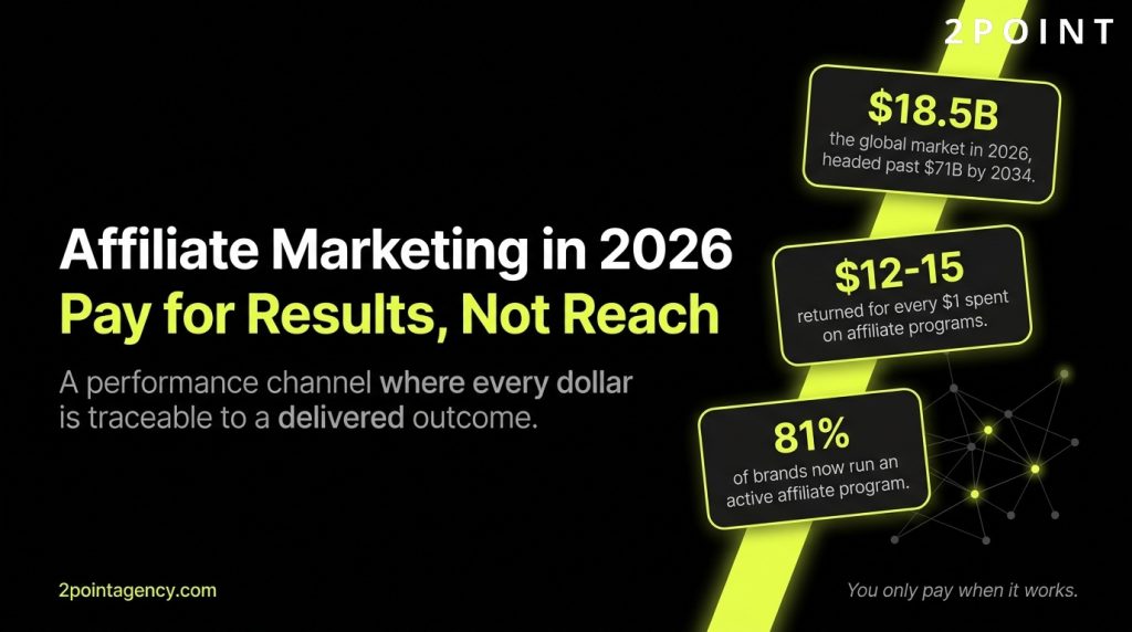Affiliate Marketing: The Complete Guide for 2026