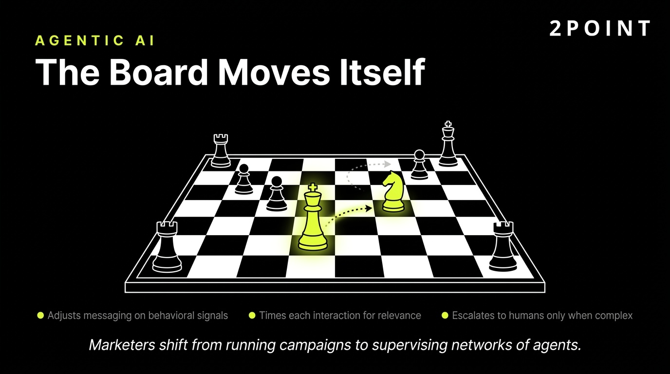 Agentic AI in marketing: autonomous agents running multi-step campaign operations.