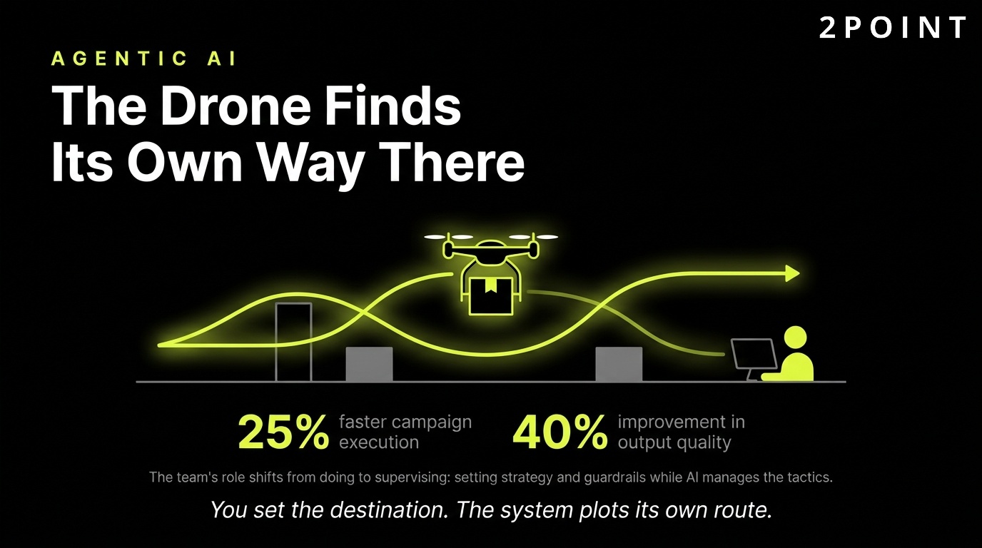 Agentic AI in marketing: the drone finds its own way there, navigating the campaign without a hand on the controls.