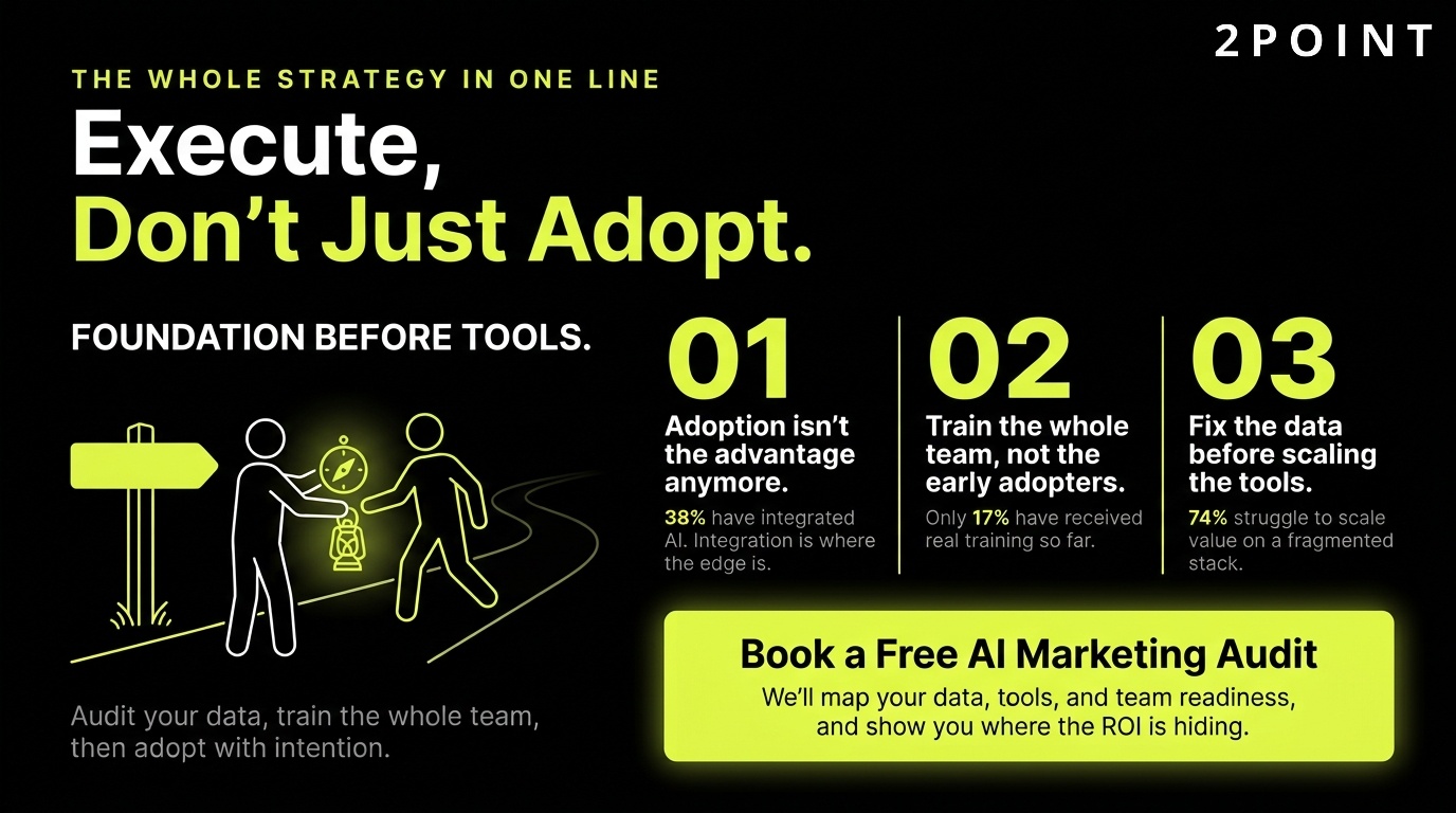 AI marketing CTA: execute, don't just adopt, partner with 2POINT to build the full implementation.