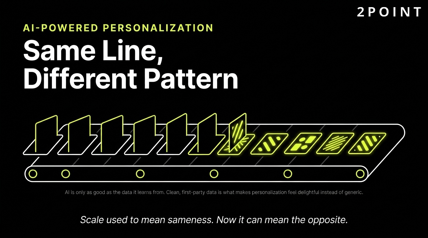 AI-powered personalization: the same underlying message line, rendered in a different pattern for each customer.