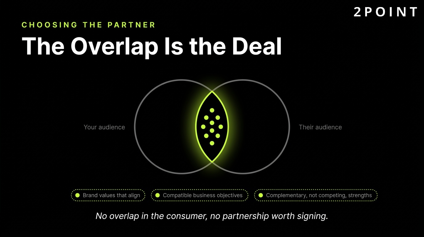 Choosing a B2B2C partner: the audience overlap between supplier and partner is where the real deal lives.