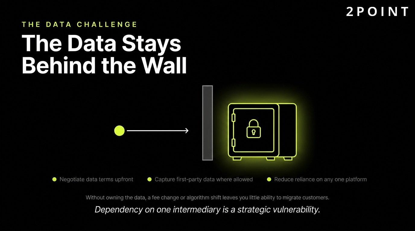 B2B2C data challenge: customer data often stays behind the partner's wall, limiting supplier visibility.