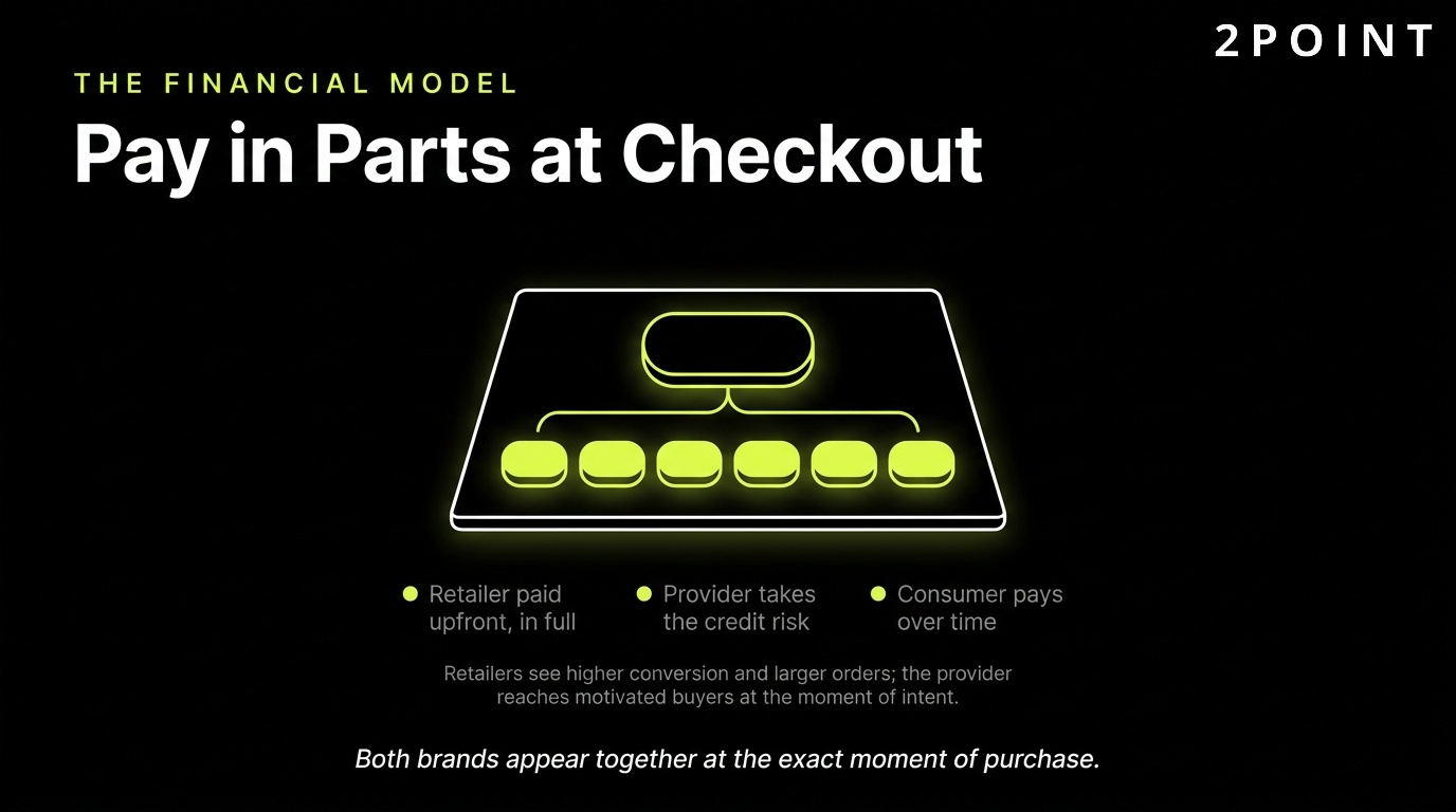 B2B2C financial services model: buy now pay later embedded at merchant checkout as installments.