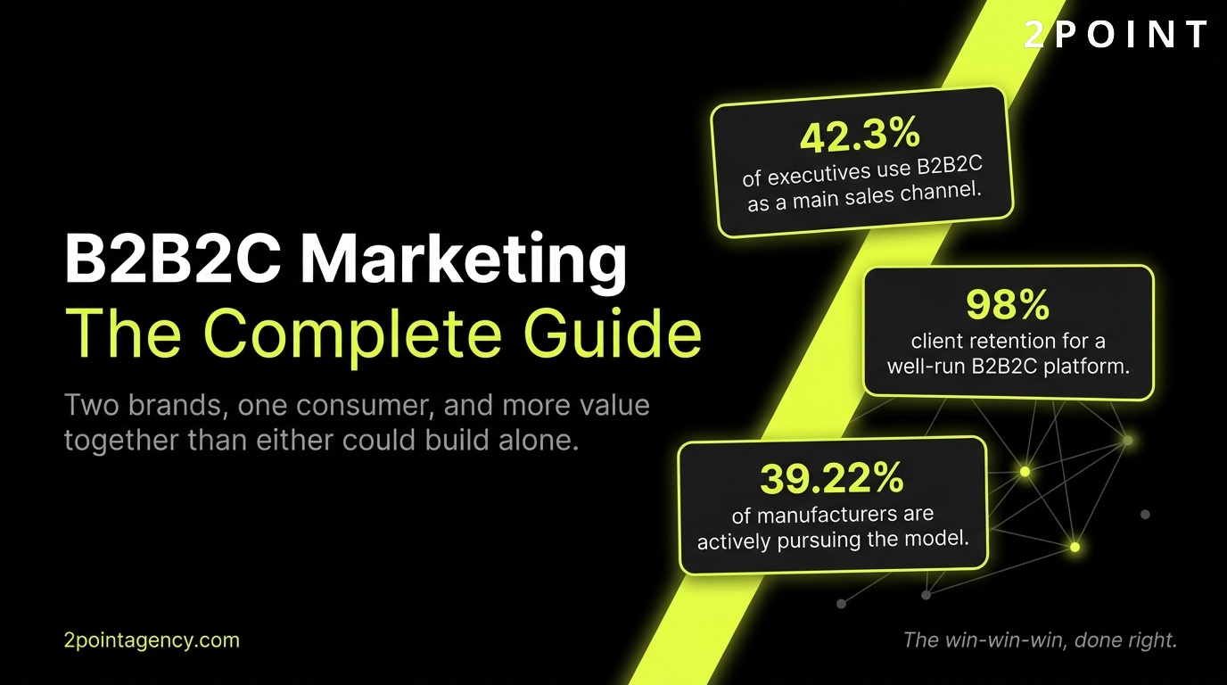 B2B2C Marketing: the complete guide to building a business-to-business-to-consumer strategy, 2POINT Agency cover graphic.
