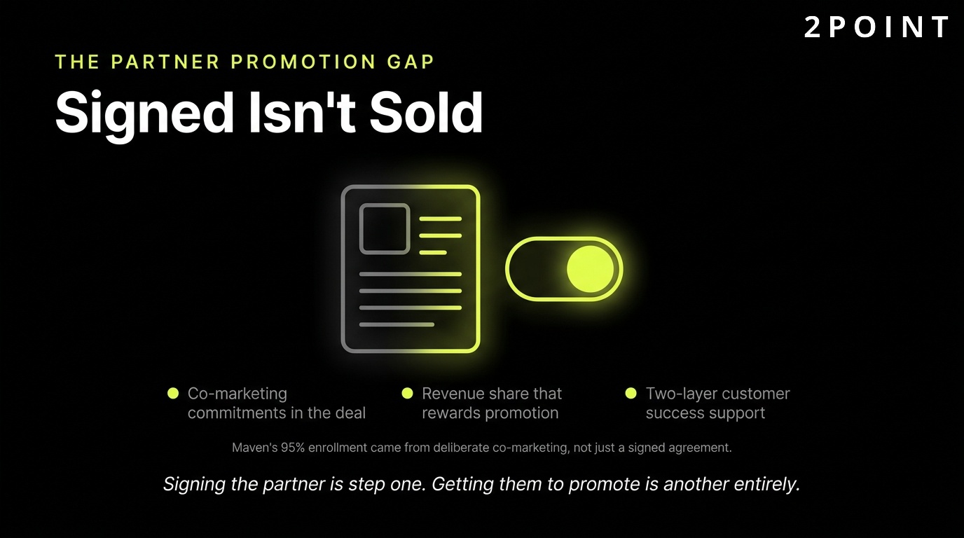 B2B2C partner promotion gap: signed isn't sold, a partner deal only pays off when the partner actively promotes.