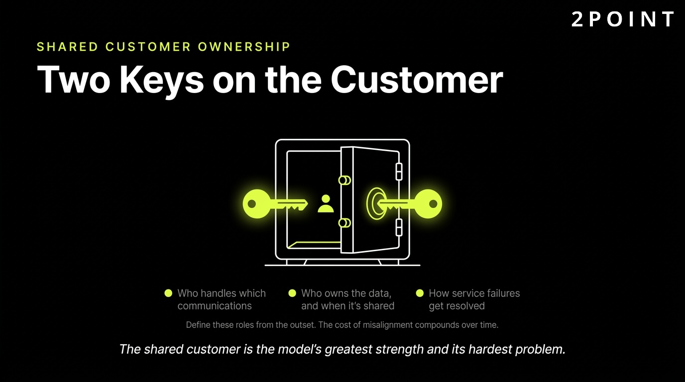 B2B2C shared customer ownership: two brands, two keys, one customer relationship.