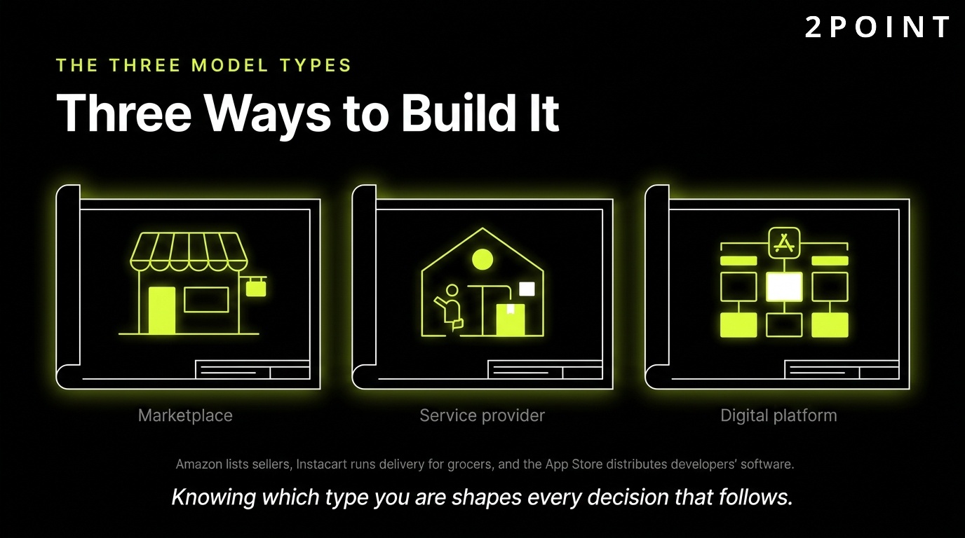 The three core B2B2C model types: marketplace, service provider, and digital platform.