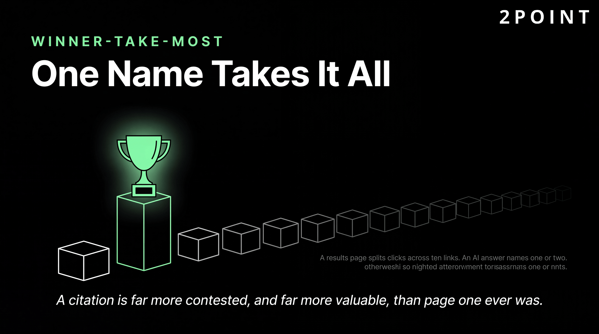 GEO is winner-take-most: one name takes it all.