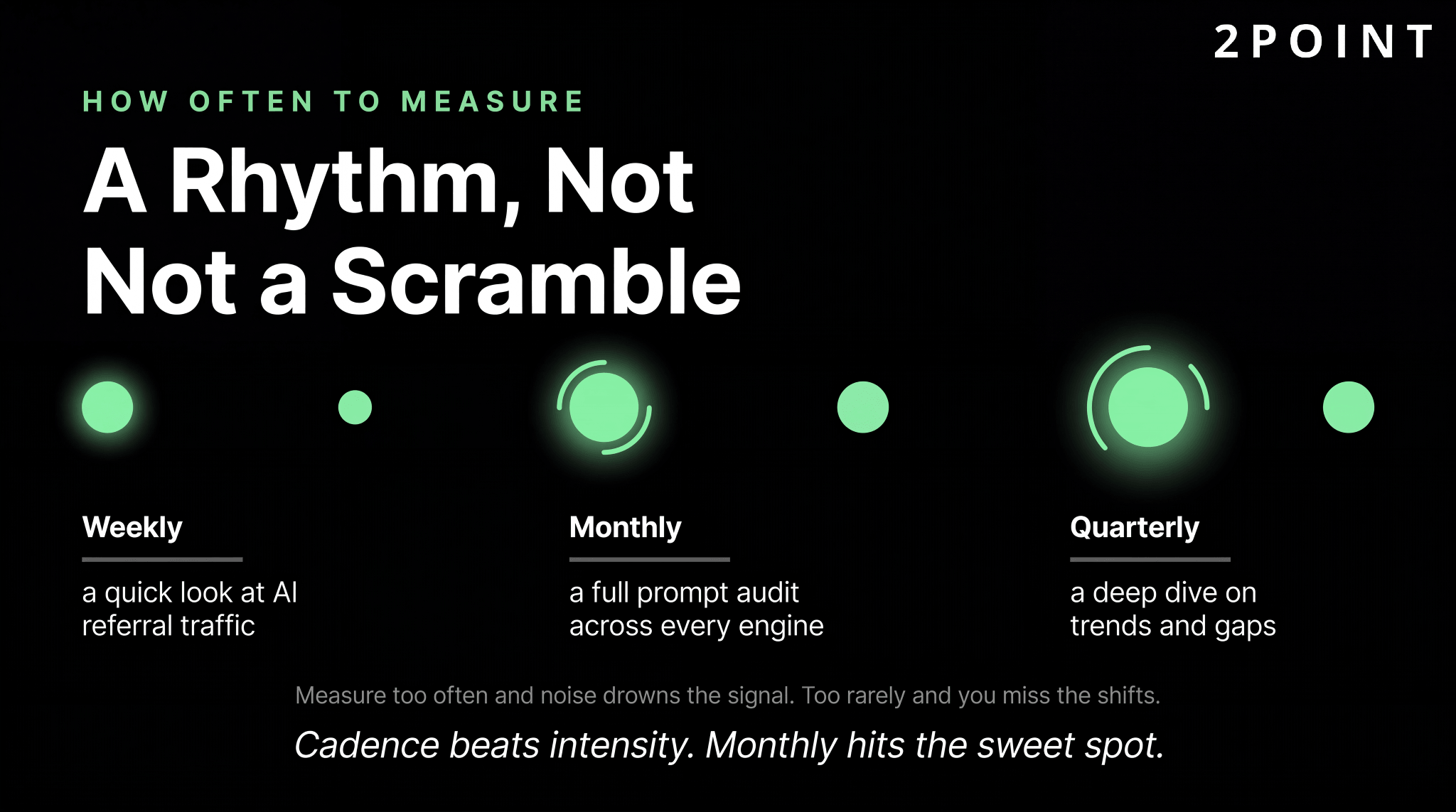 A GEO measurement rhythm, not a scramble: weekly quick looks at AI referral traffic, monthly full prompt audits across engines, and quarterly deep dives on trends and gaps.