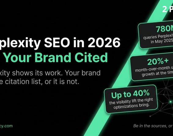 Infographic on Perplexity SEO in 2026 and how to get your brand cited, with stats on queries handled, usage growth, and visibility lift