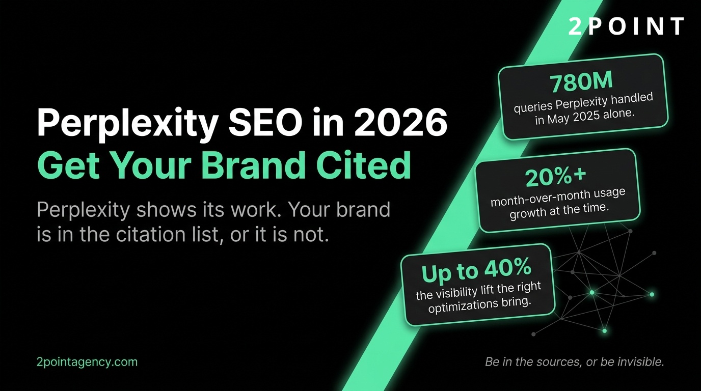 Infographic on Perplexity SEO in 2026 and how to get your brand cited, with stats on queries handled, usage growth, and visibility lift