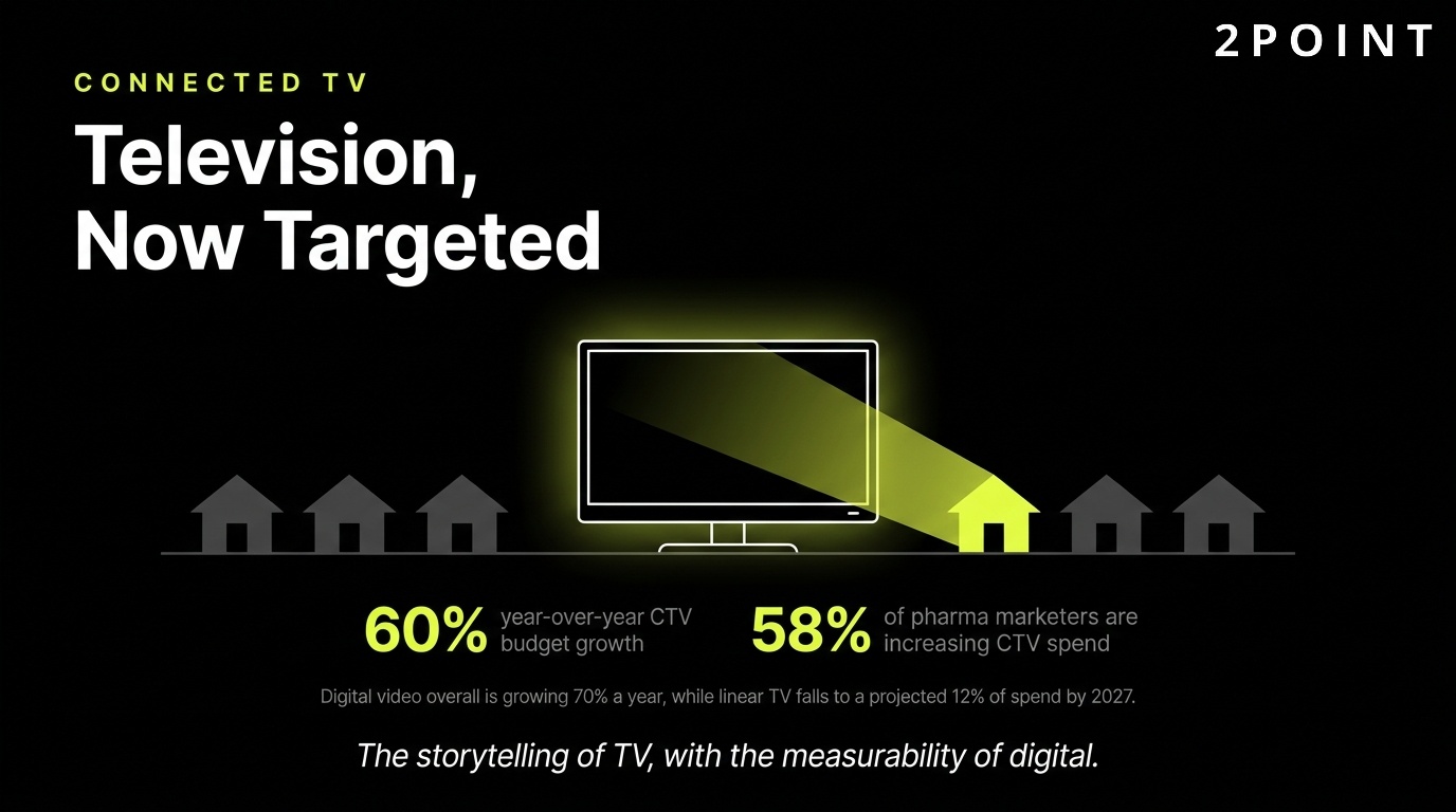 Connected TV for healthcare: television, now targeted at addressable patient audiences.