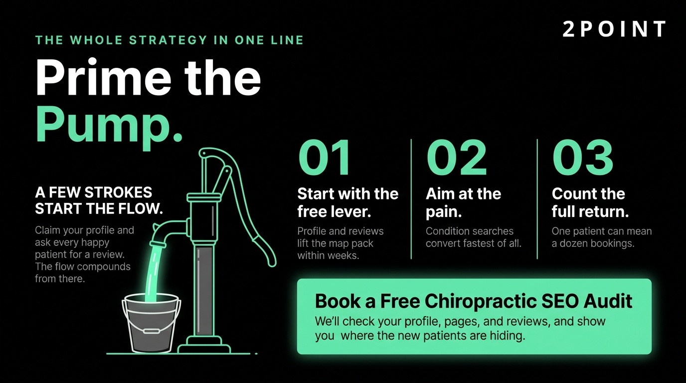 Water pump infographic outlining a three-step chiropractic SEO strategy