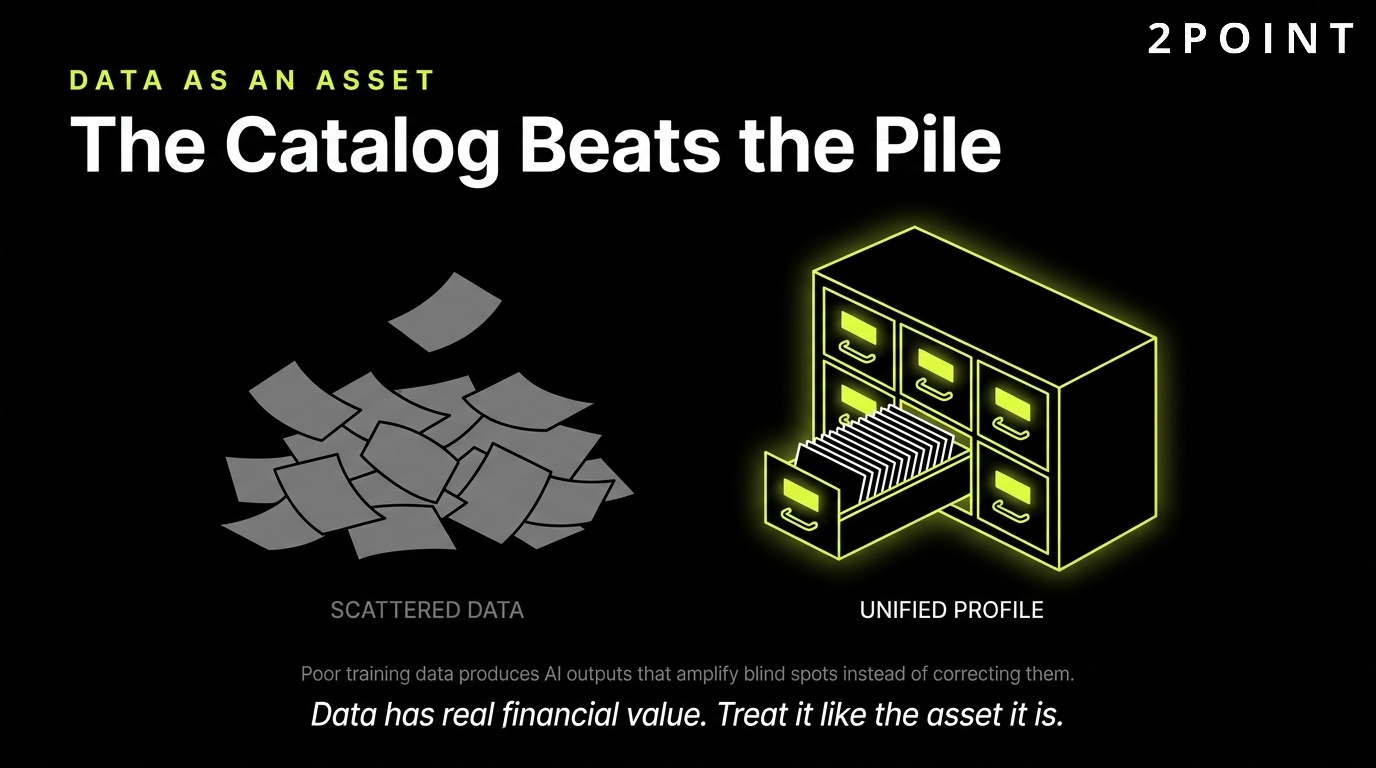 Data governance for AI-ready marketing: a well-kept catalog beats an unsorted pile every time.