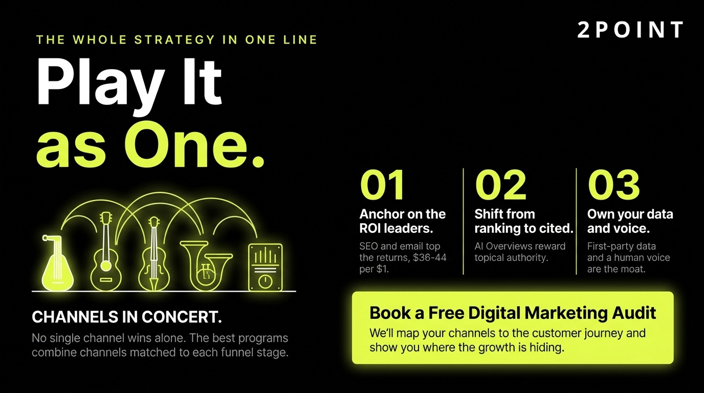 Digital marketing strategy: every channel playing in concert, from SEO and paid to social, email, content, and AI.
