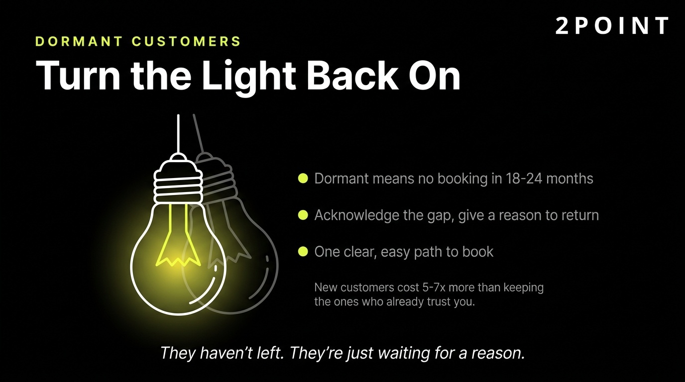 Dormant home service customers: turn the light back on with targeted reactivation email.