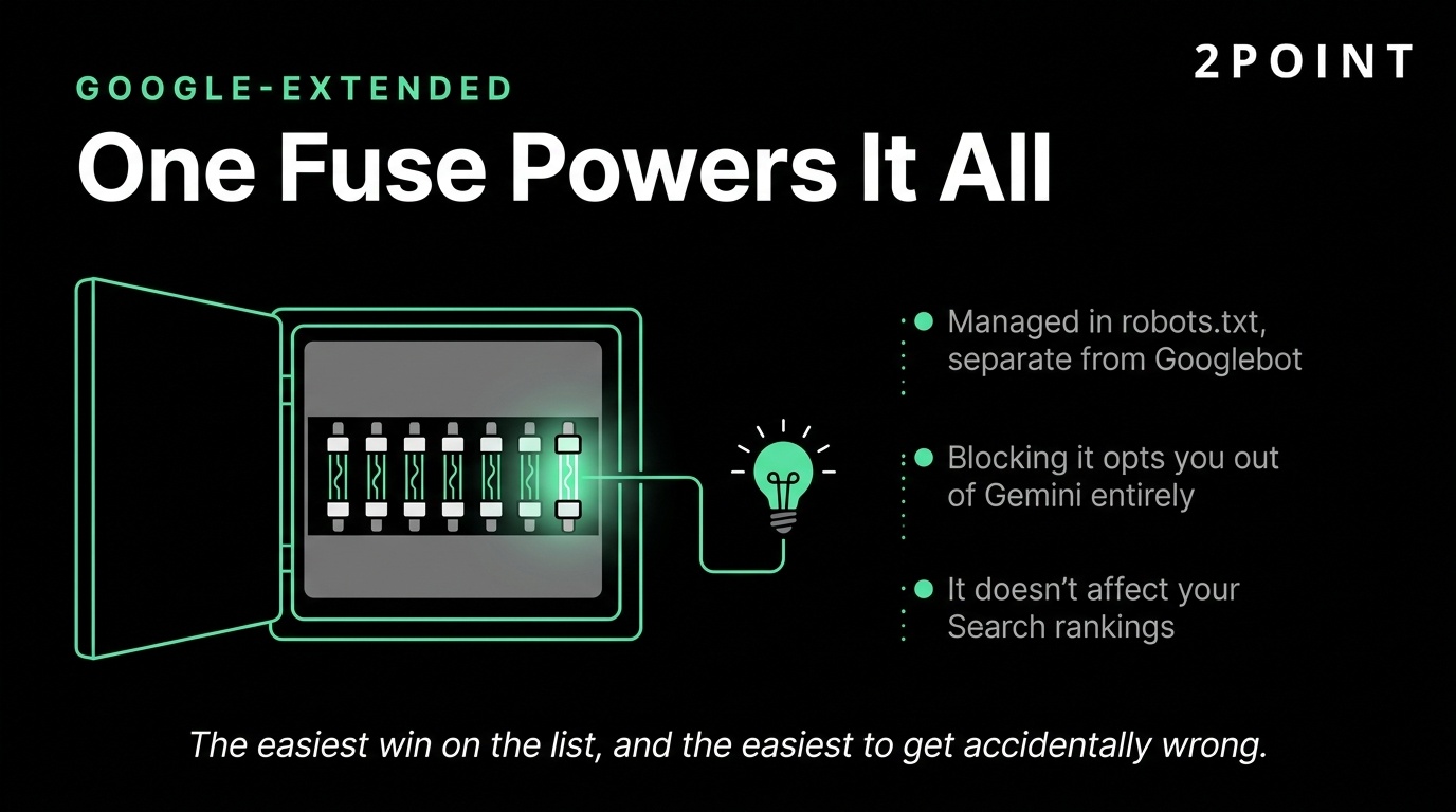 Fuse box infographic explaining how Google-Extended in robots.txt controls Gemini visibility