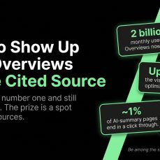 Infographic on how to show up in Google AI Overviews and be the cited source, with stats on reach, visibility lift, and click-through rates