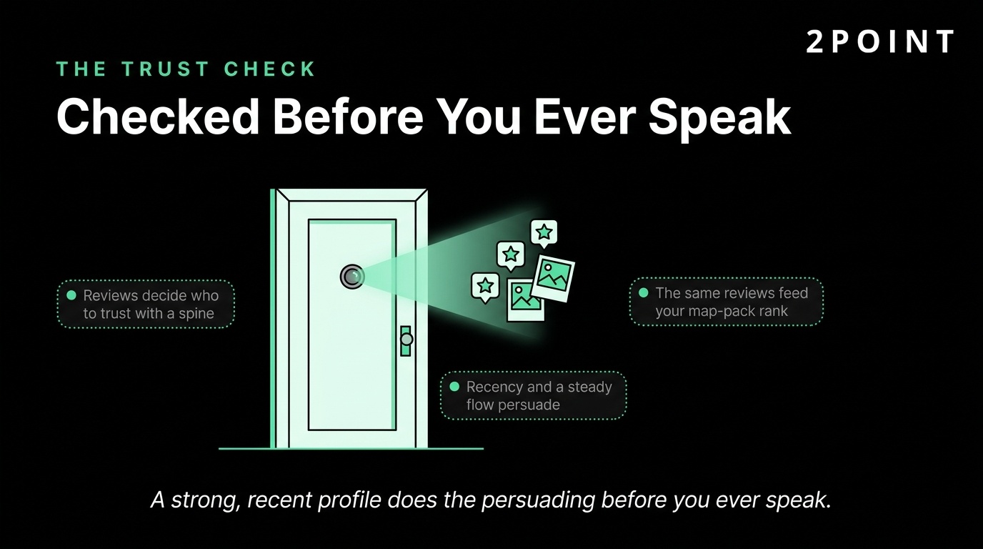 Infographic showing how patients check chiropractor reviews before calling