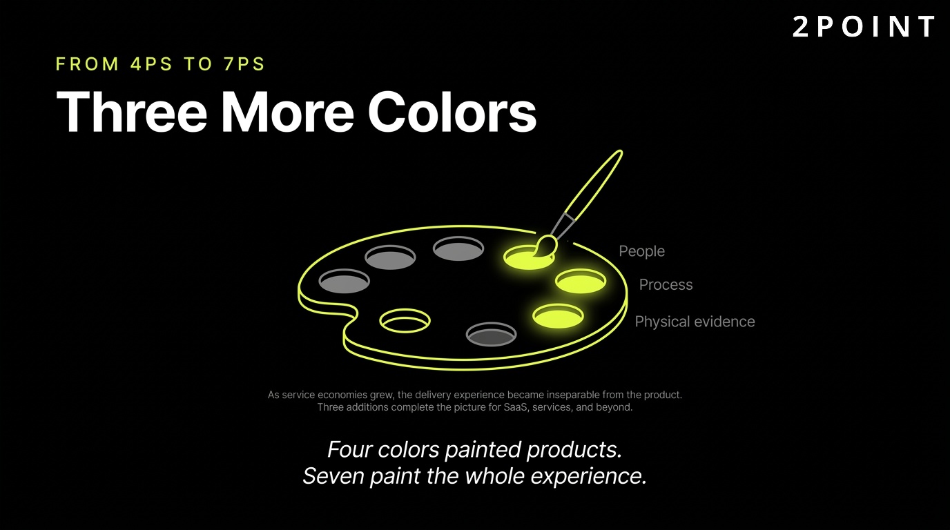 From the 4Ps to the 7Ps: three more colors added to the marketing mix for services and modern brands.