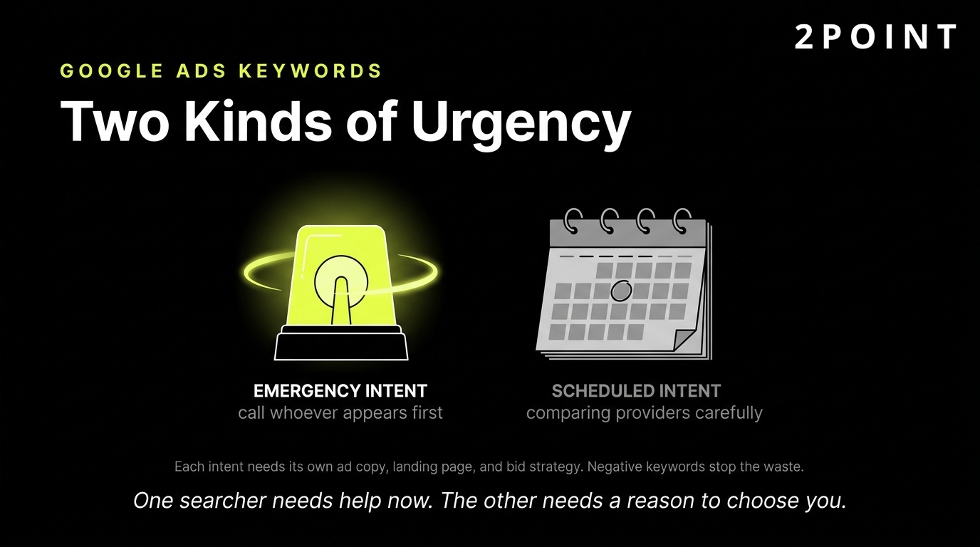 Google Ads keyword strategy for home services: two kinds of urgency, two kinds of campaigns.