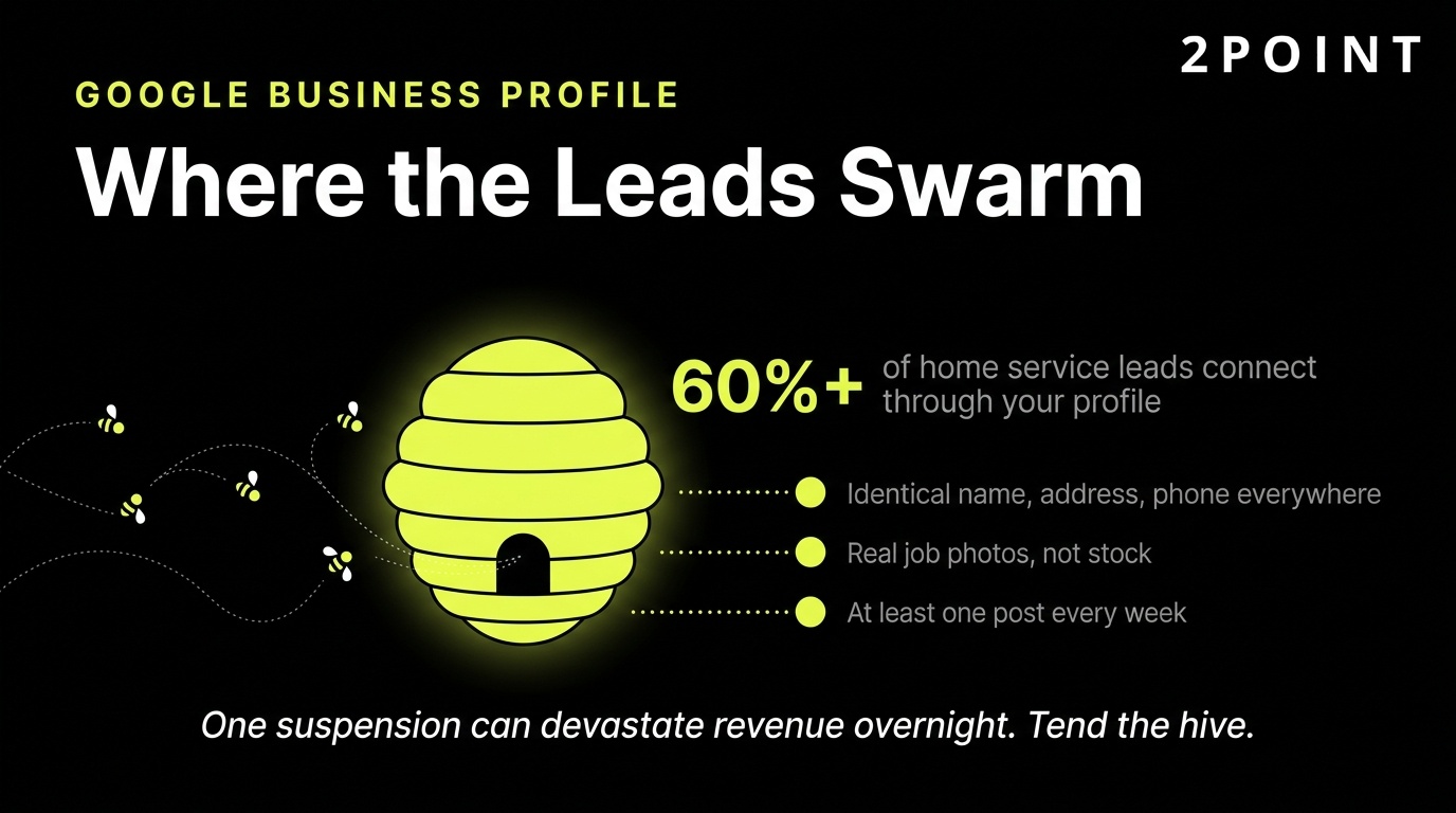 Google Business Profile optimization for home services: the digital asset where local leads swarm.