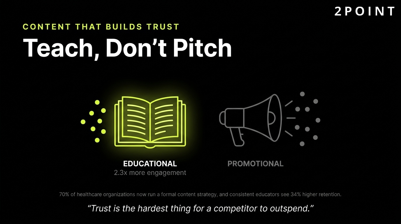 Healthcare content strategy: teach rather than pitch to earn patient trust.