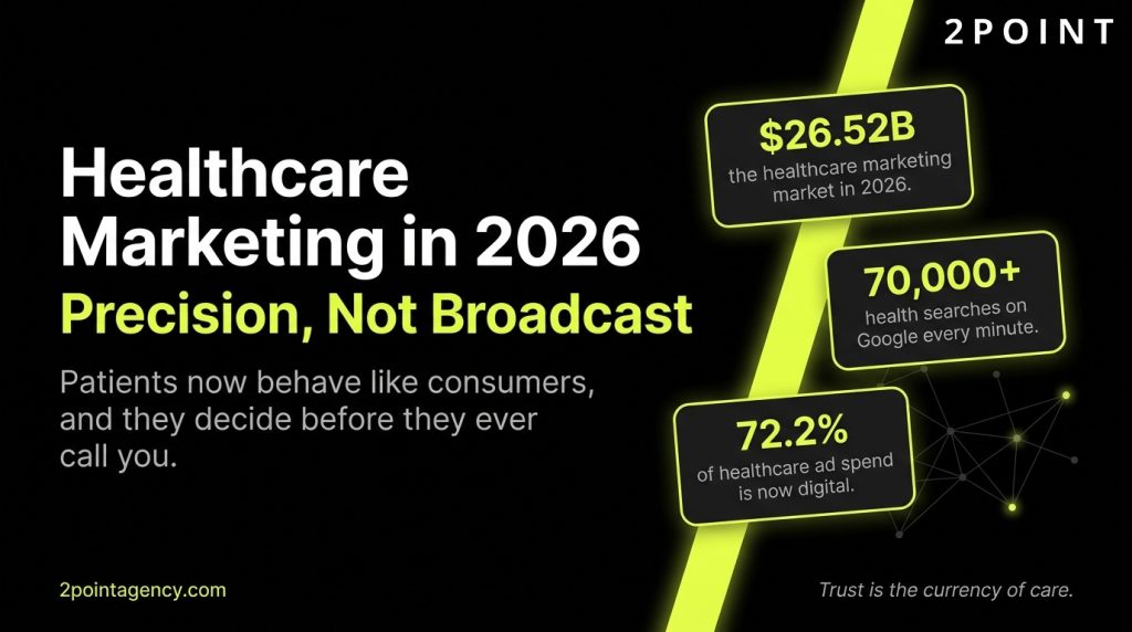 Healthcare Marketing in 2026: The Complete Strategic Guide to Attracting, Engaging, and Retaining Patients