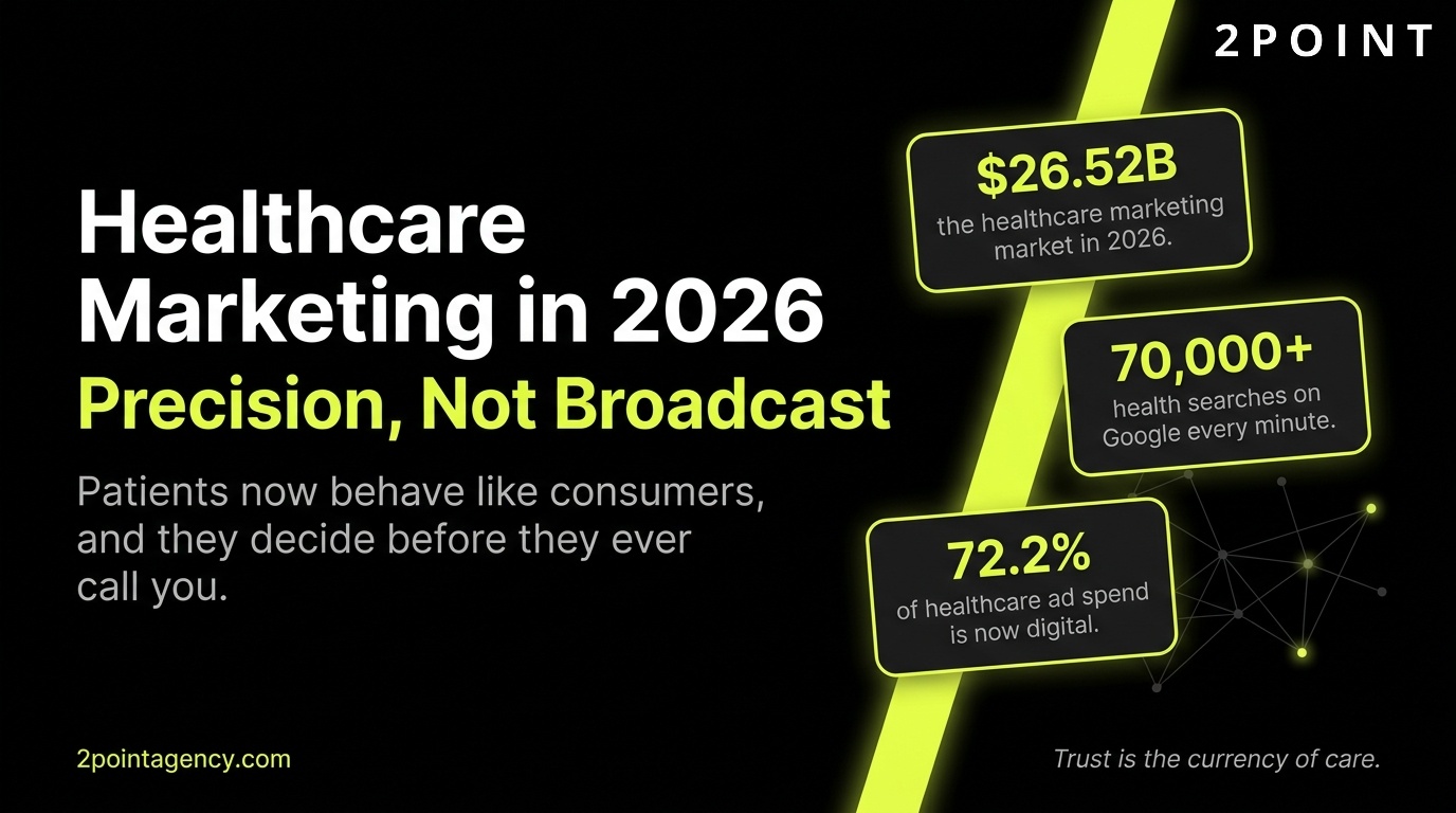 Healthcare Marketing in 2026: precision, not broadcast. 2POINT Agency cover graphic.