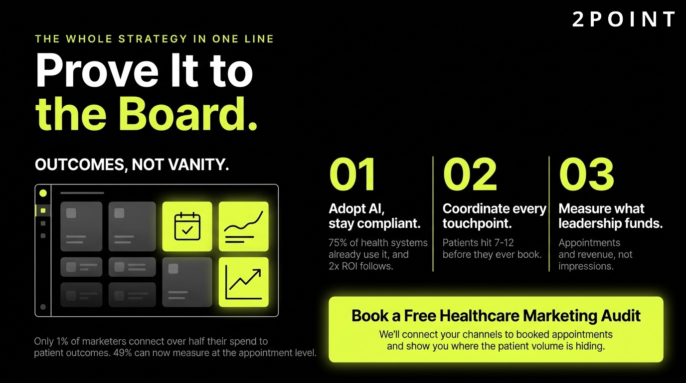 Healthcare marketing CTA: prove it to the board with a 2POINT strategy engagement.