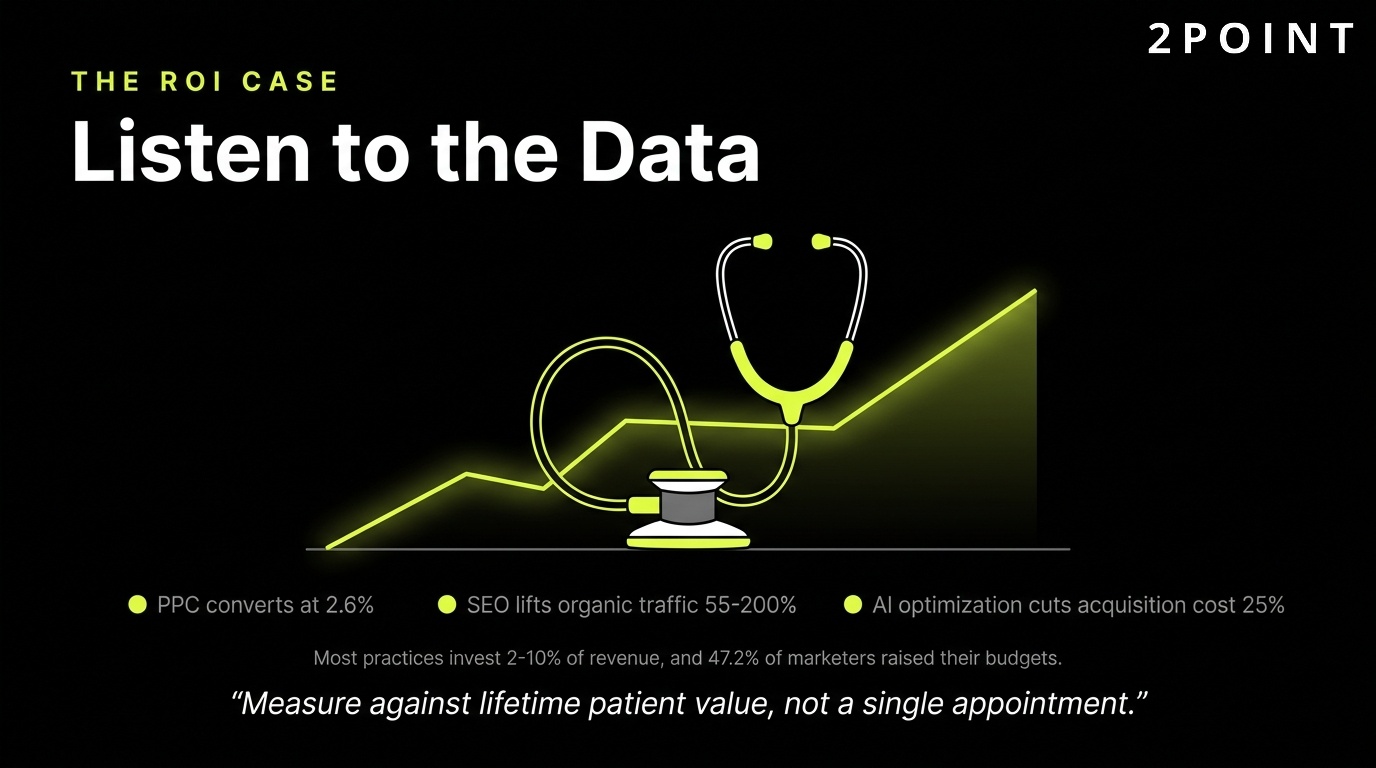 Healthcare marketing ROI case: the numbers argue for digital-first when leadership listens to the data.
