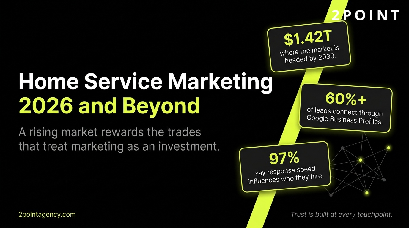 Home Service Marketing: The Complete Strategy Guide for 2026 and Beyond, 2POINT Agency cover graphic.