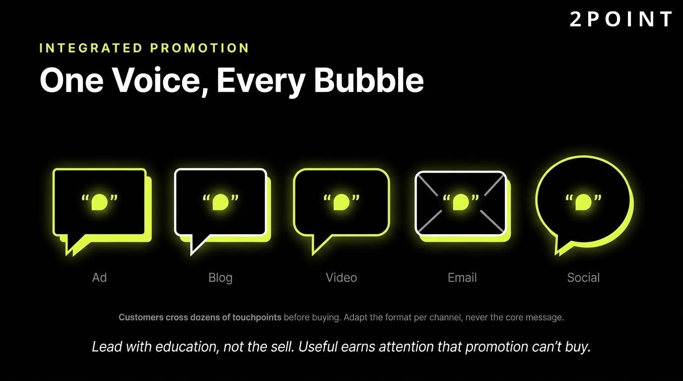 Integrated promotion in marketing: one voice speaking in every message bubble across every channel.
