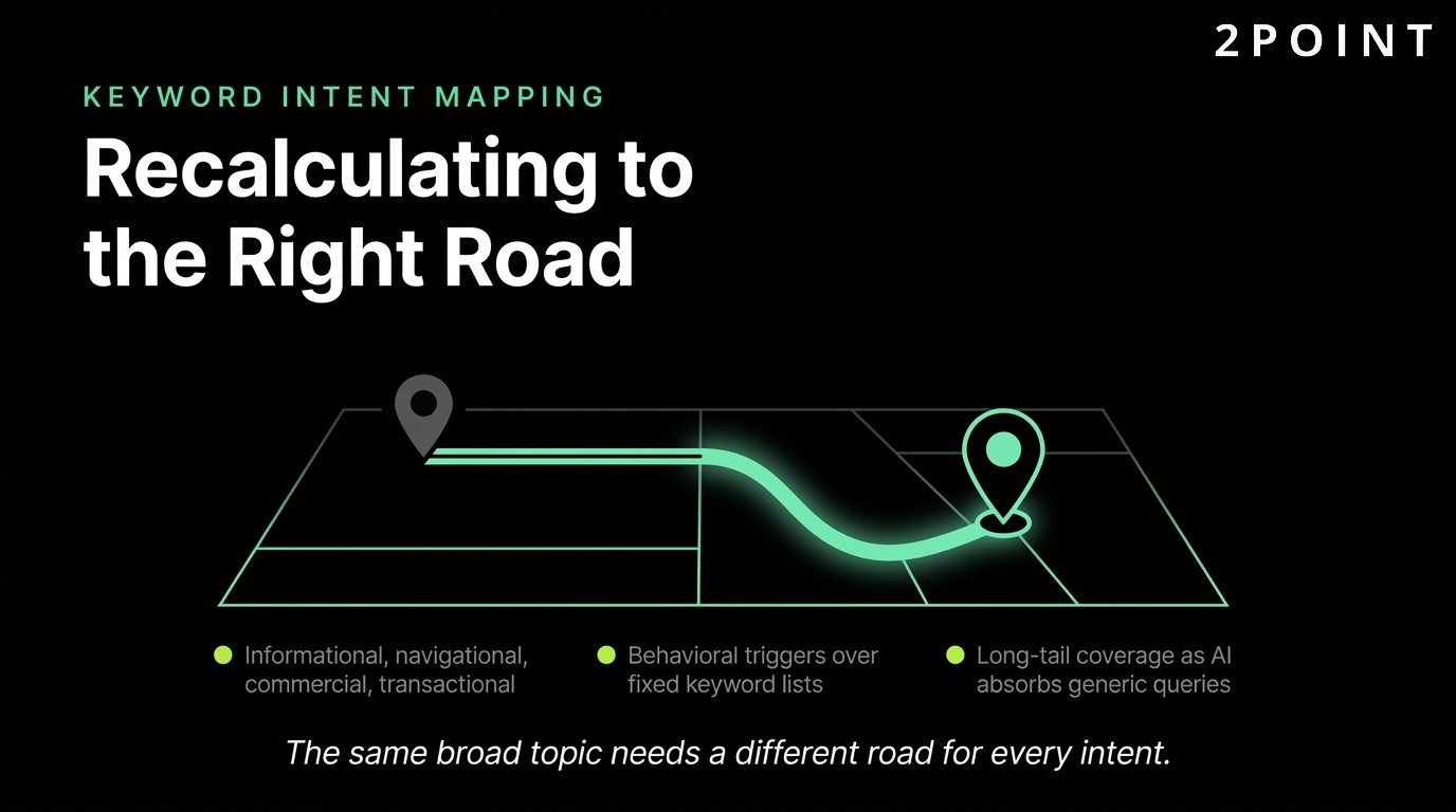 Keyword intent mapping: recalculating the route to the right road for the searcher's true goal.