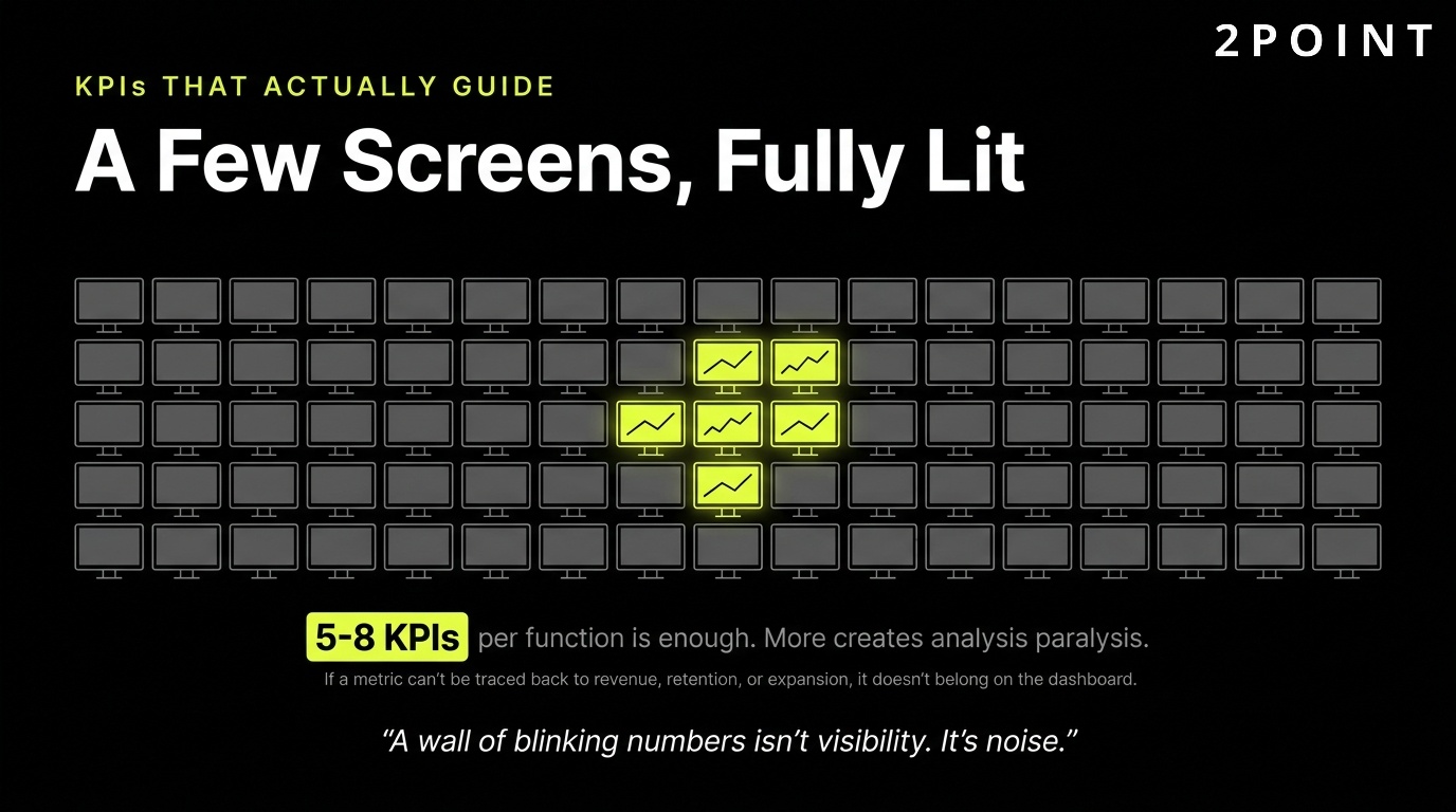 KPIs that actually guide decisions: a few fully lit screens matter more than a wall of dim dashboards.