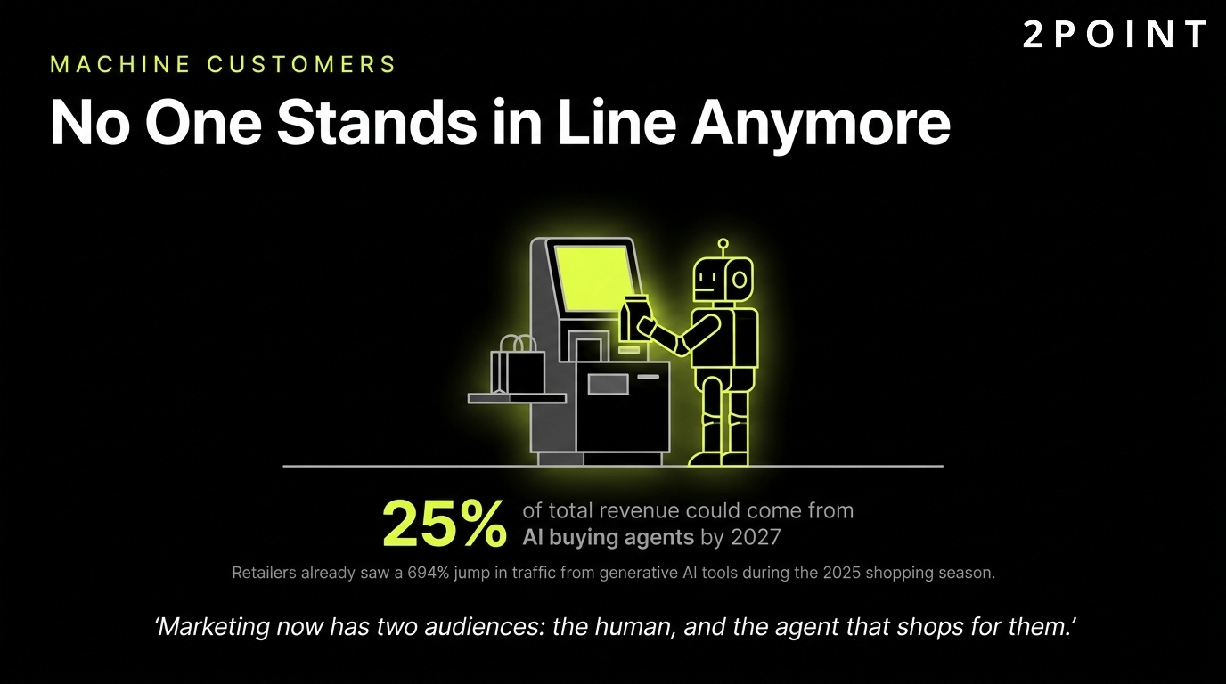 Machine customers in AI-to-AI commerce: no one stands in line anymore, the agents transact directly.