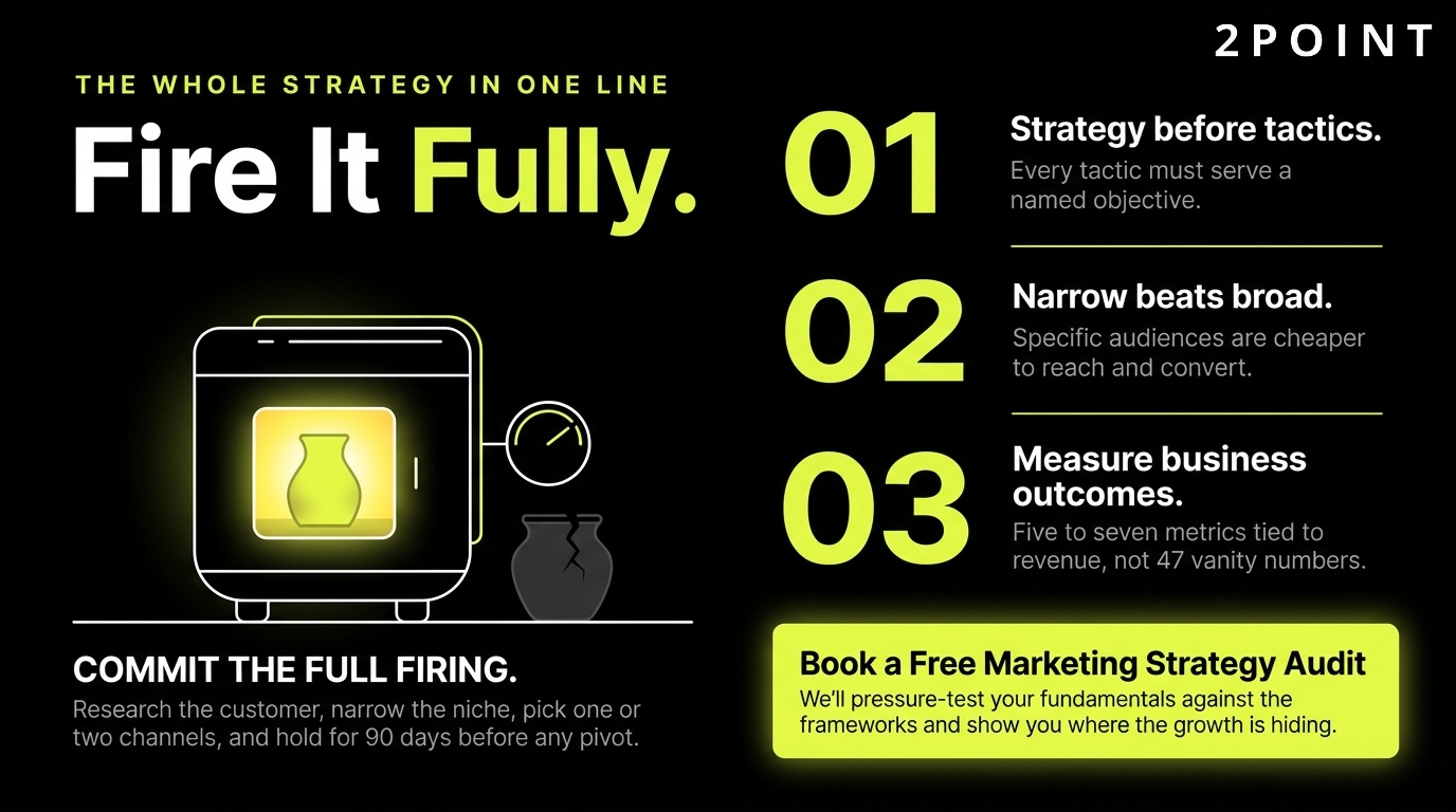 Marketing fundamentals CTA: fire the whole engine fully, not one cylinder at a time.