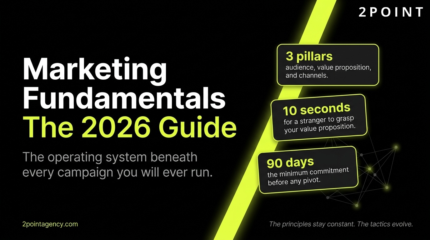 Marketing Fundamentals: the complete 2026 guide to core principles and strategy. 2POINT Agency cover graphic.