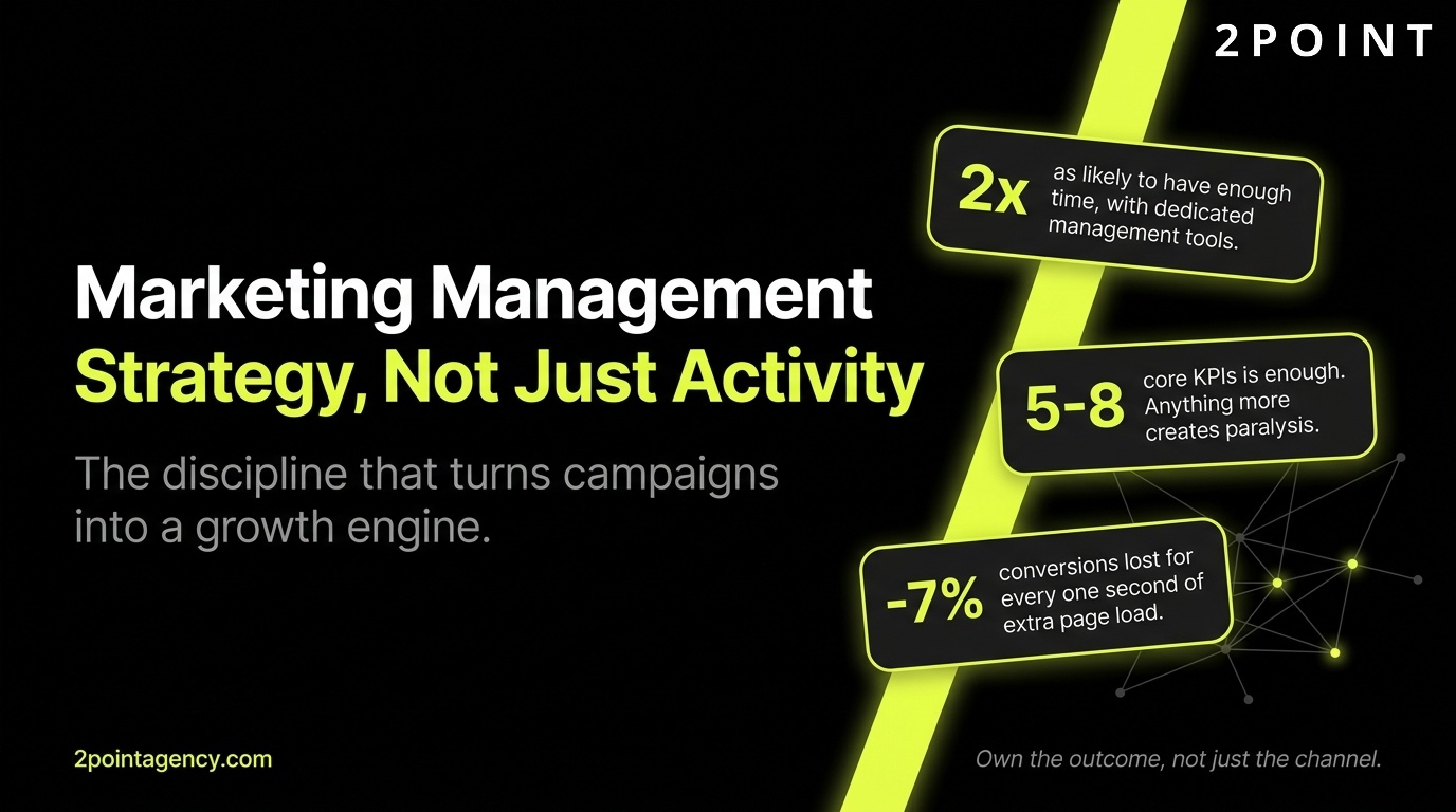 Marketing Strategy in 2026: strategy, not just activity. 2POINT Agency cover graphic.
